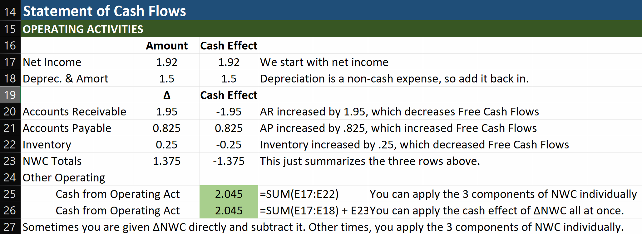 Statement of Cash Flows